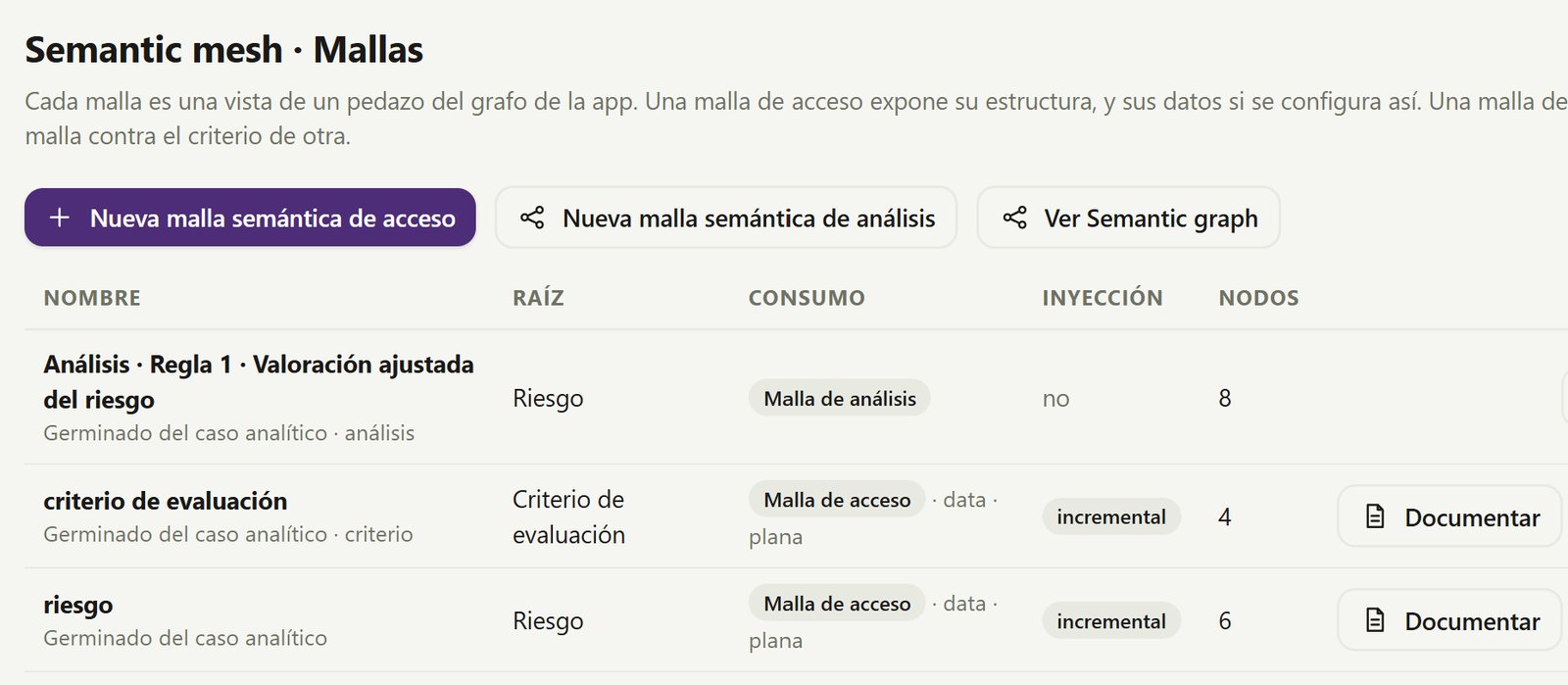 Mallas de acceso y de análisis